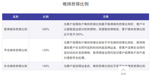 信用賬戶(hù)融資融券里維持擔(dān)保比是什么意思?