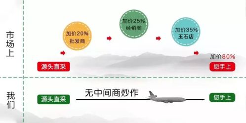 中國(guó)人家里擺放瓷器的規(guī)矩,不是迷信,請(qǐng)認(rèn)真記住