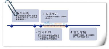 垃圾車哪里有賣多少錢