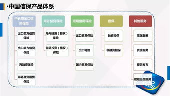 中國出口信用保險公司客戶服務部?；萆徔偨浝碓诘谝粚弥袊?古田 食用菌大會的演講 運用政策性出口信用保險,為農產品企業出口保駕護航