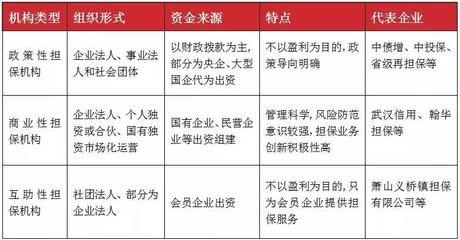 北京信用擔保協會 推動信用擔保行業規范發展