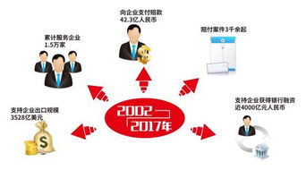 鐵肩擔當十五載 五洲護航鑄華章——記中國出口信用保險公司廣東分公司成立十五周年