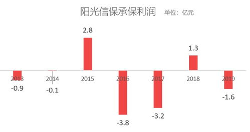 十年風(fēng)雨路，信保產(chǎn)品盤點(diǎn) 人保之痛，長安之殤
